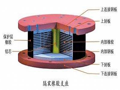 汶川县通过构建力学模型来研究摩擦摆隔震支座隔震性能